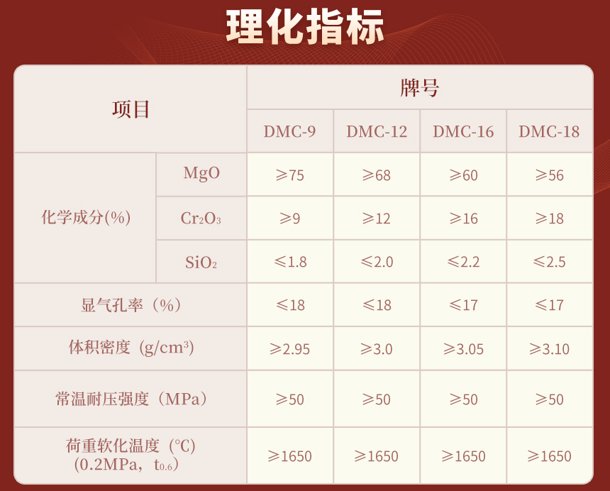 14直接結(jié)合鎂鉻磚