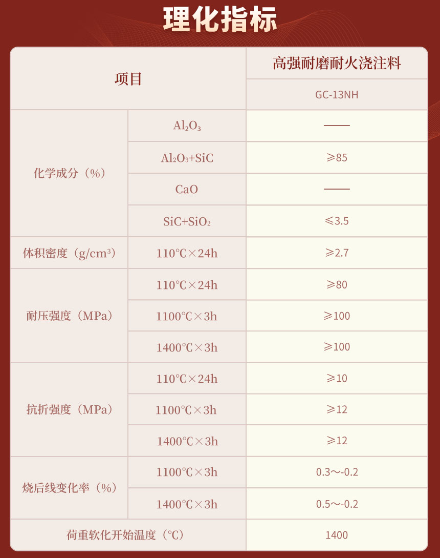 09高強(qiáng)耐磨耐火澆注料