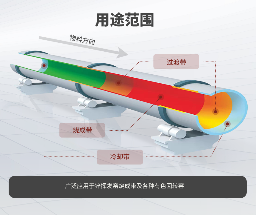 05用途范圍(中改)